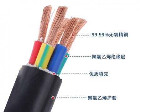 电缆的结构组成一文详解