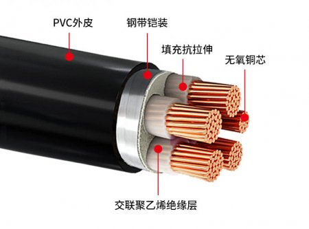 电缆结构的组成，一文讲清楚。